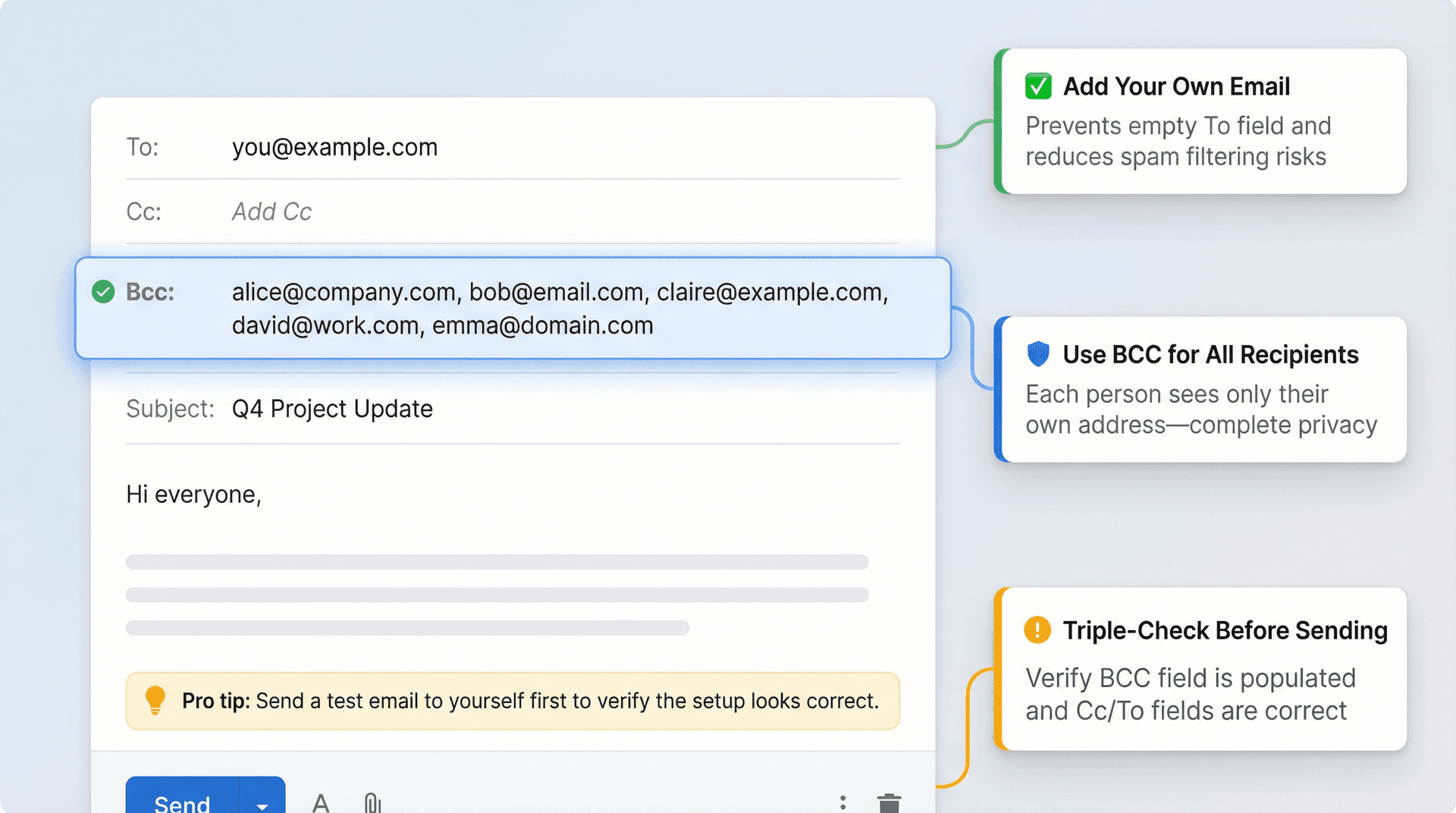 Email composition window showing BCC best practices with annotations for proper recipient field usage